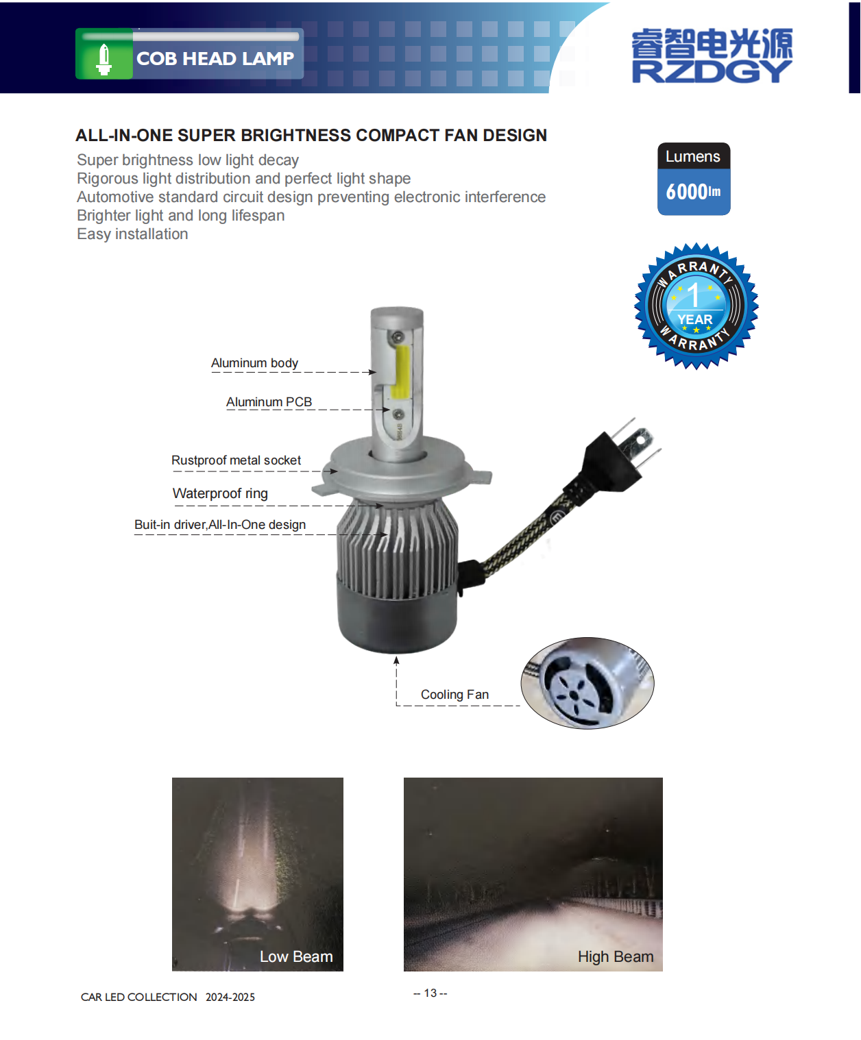 after-sales service LED head light