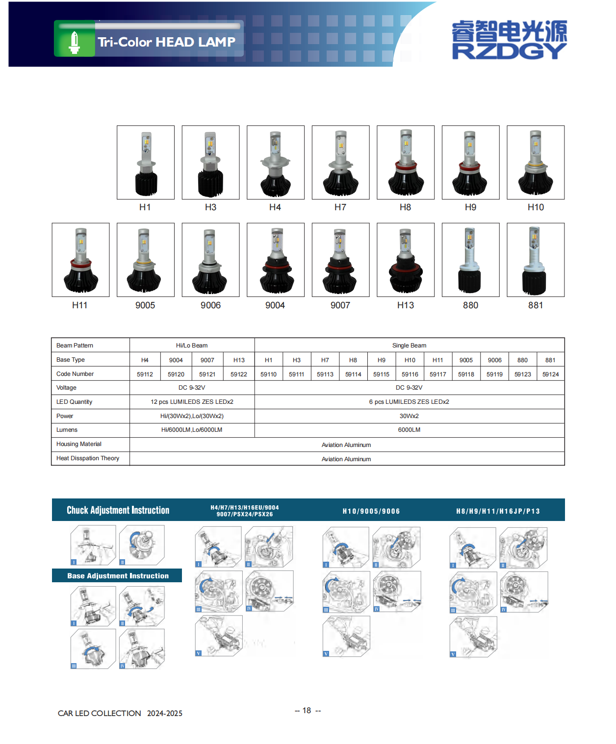 after-sales service LED head light