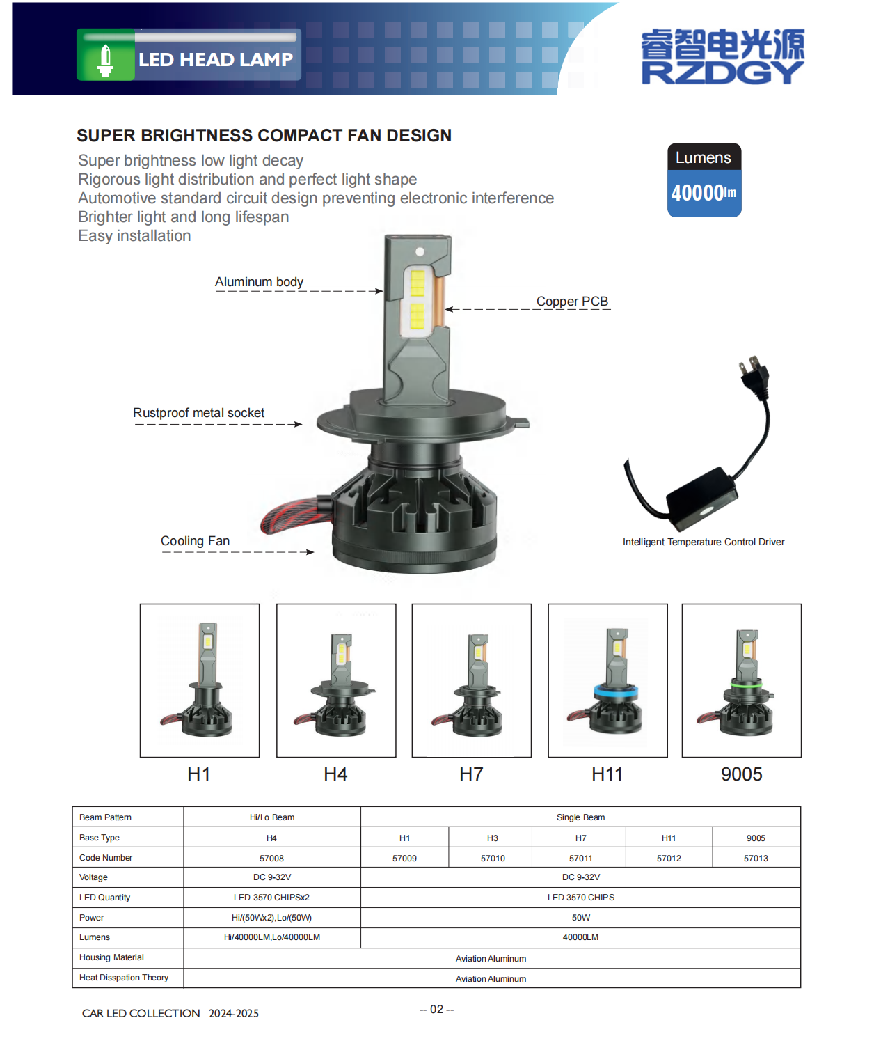 after-sales service LED head light