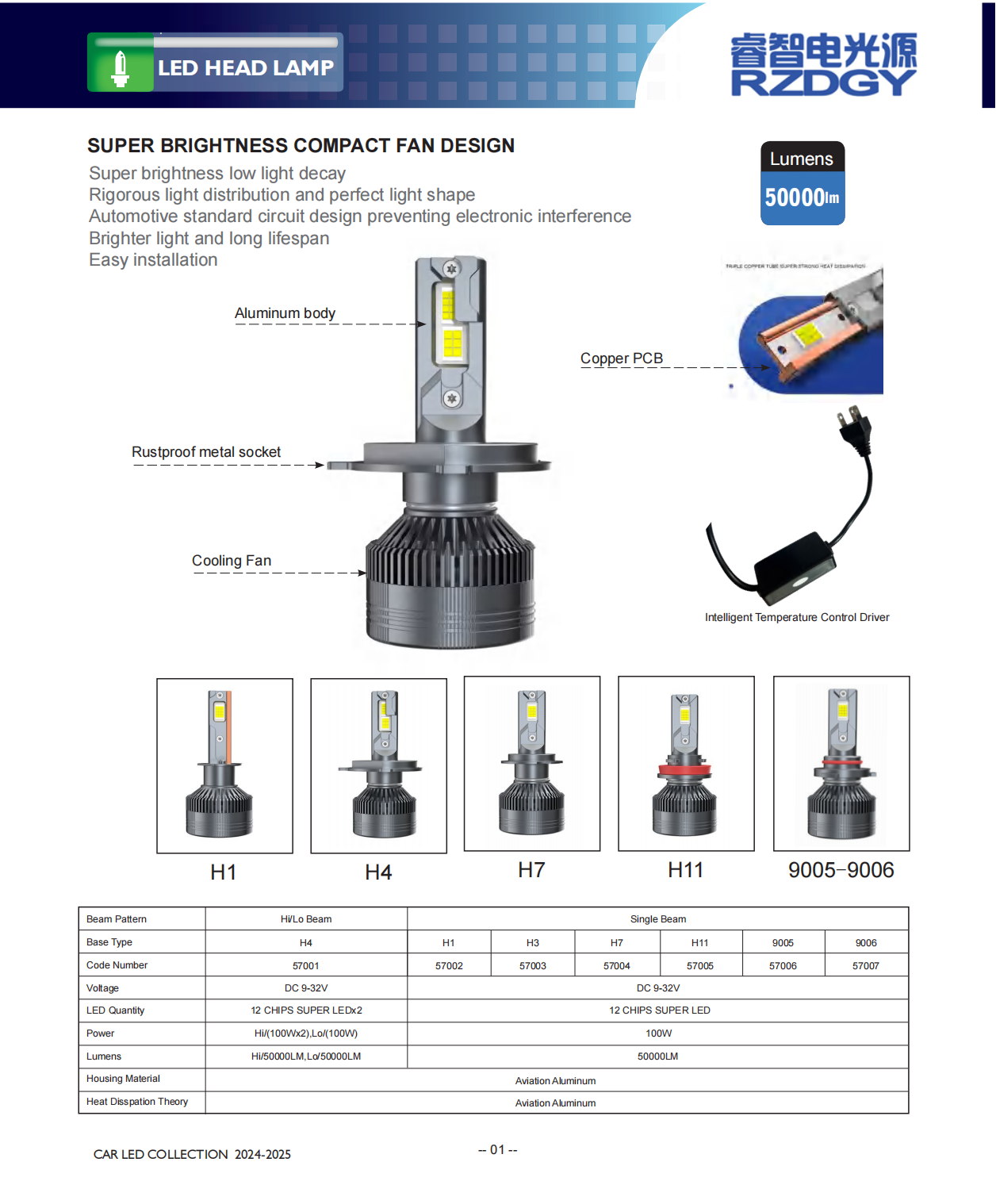 after-sales service LED head light