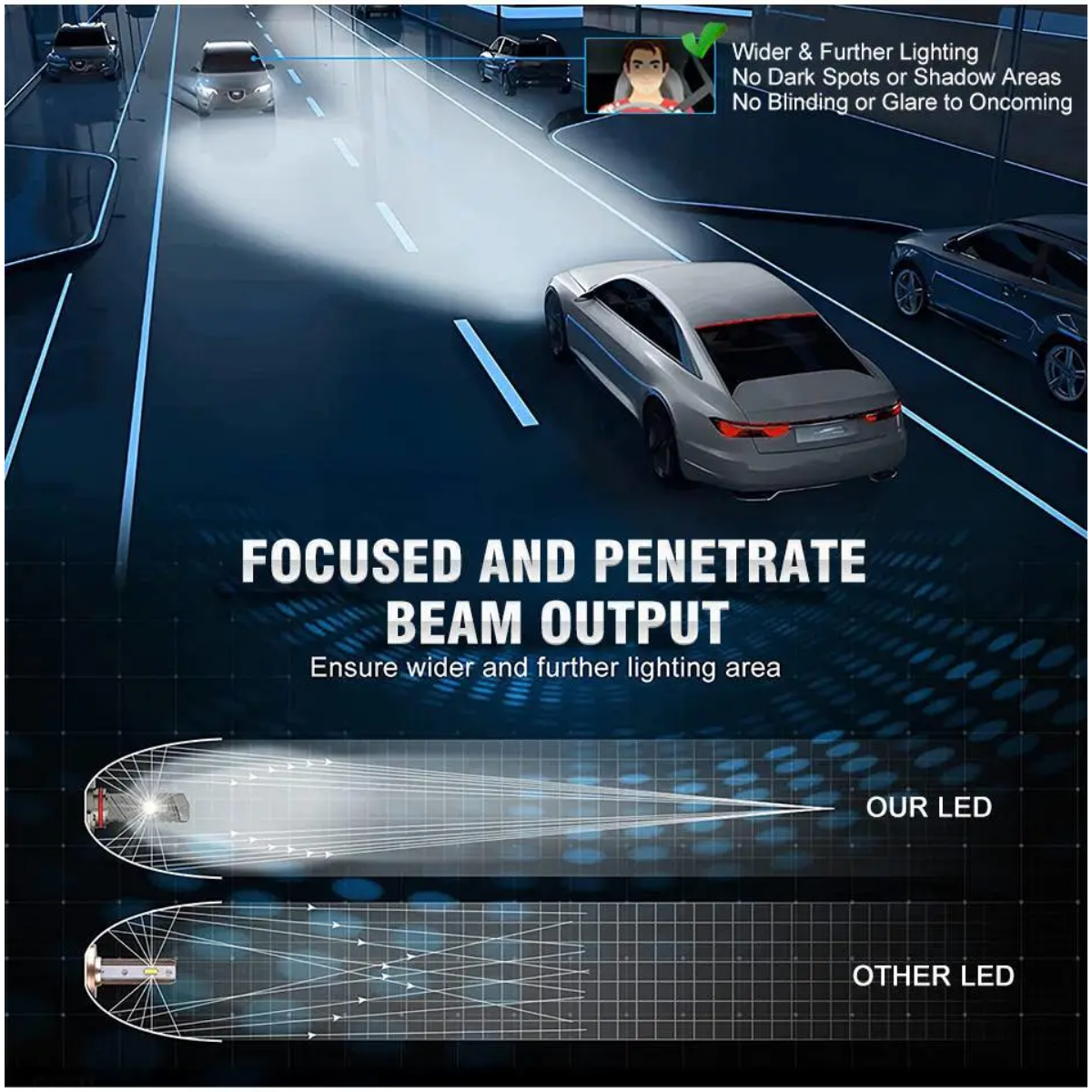 LED Lighting Solution