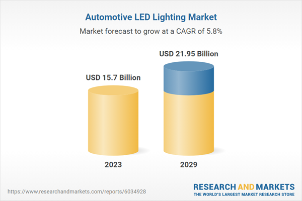 Automotive LED Lighting Market Report: Cutting-Edge LED Systems Reshape Vehicle Aesthetics and Performance, Fueling Global Lighting Market Growth - Forecasts to 2029