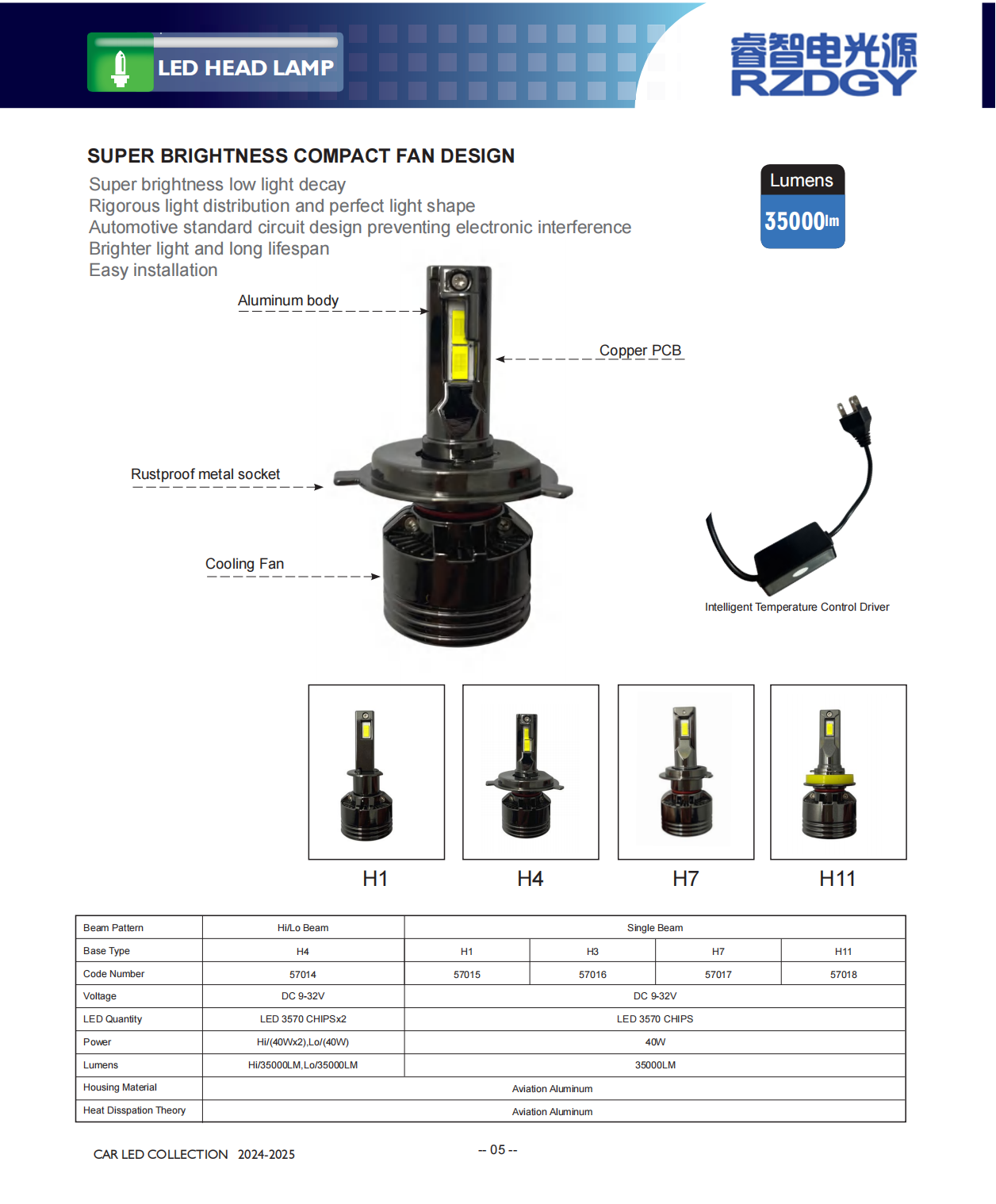 after-sales service LED head light
