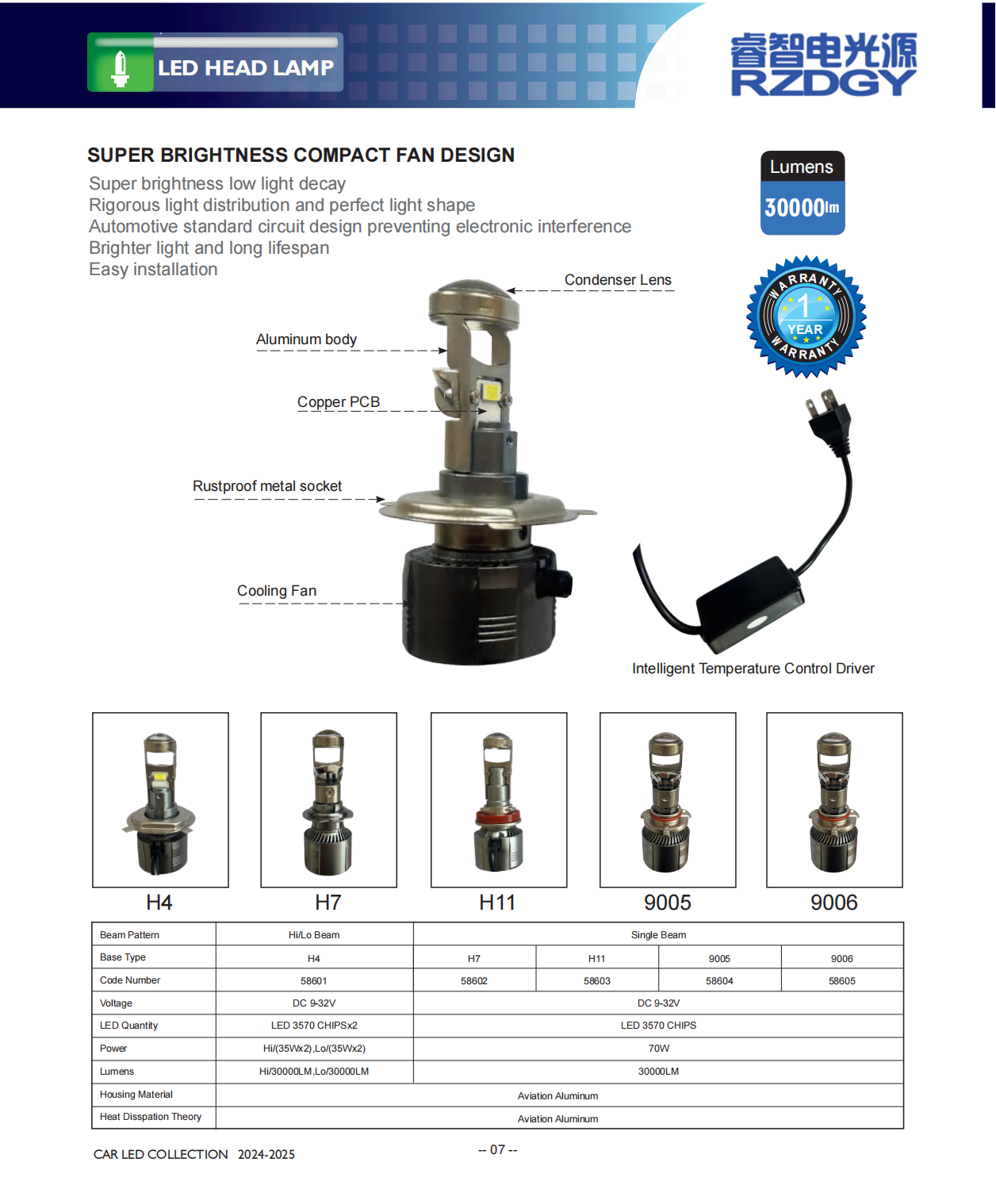 after-sales service LED head light
